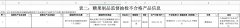 糖果成品被检出伟